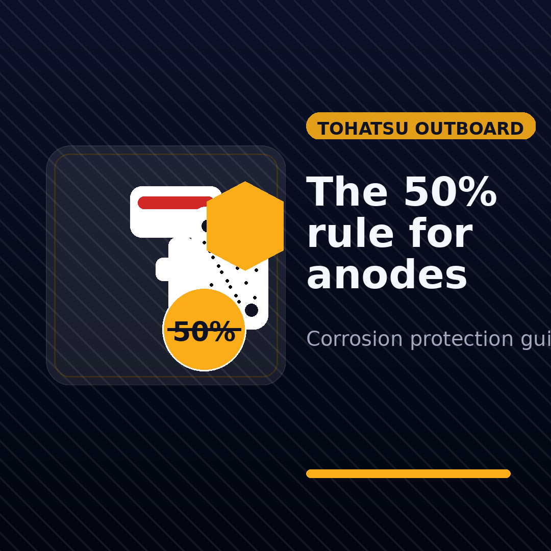 The 50% Rule (and how to choose the right anode material)