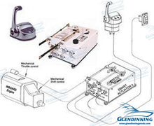 Kit SA2 - Moteur double 24 V INBD | OEM 1M1EI-24 | Câbles | GLENDINNING