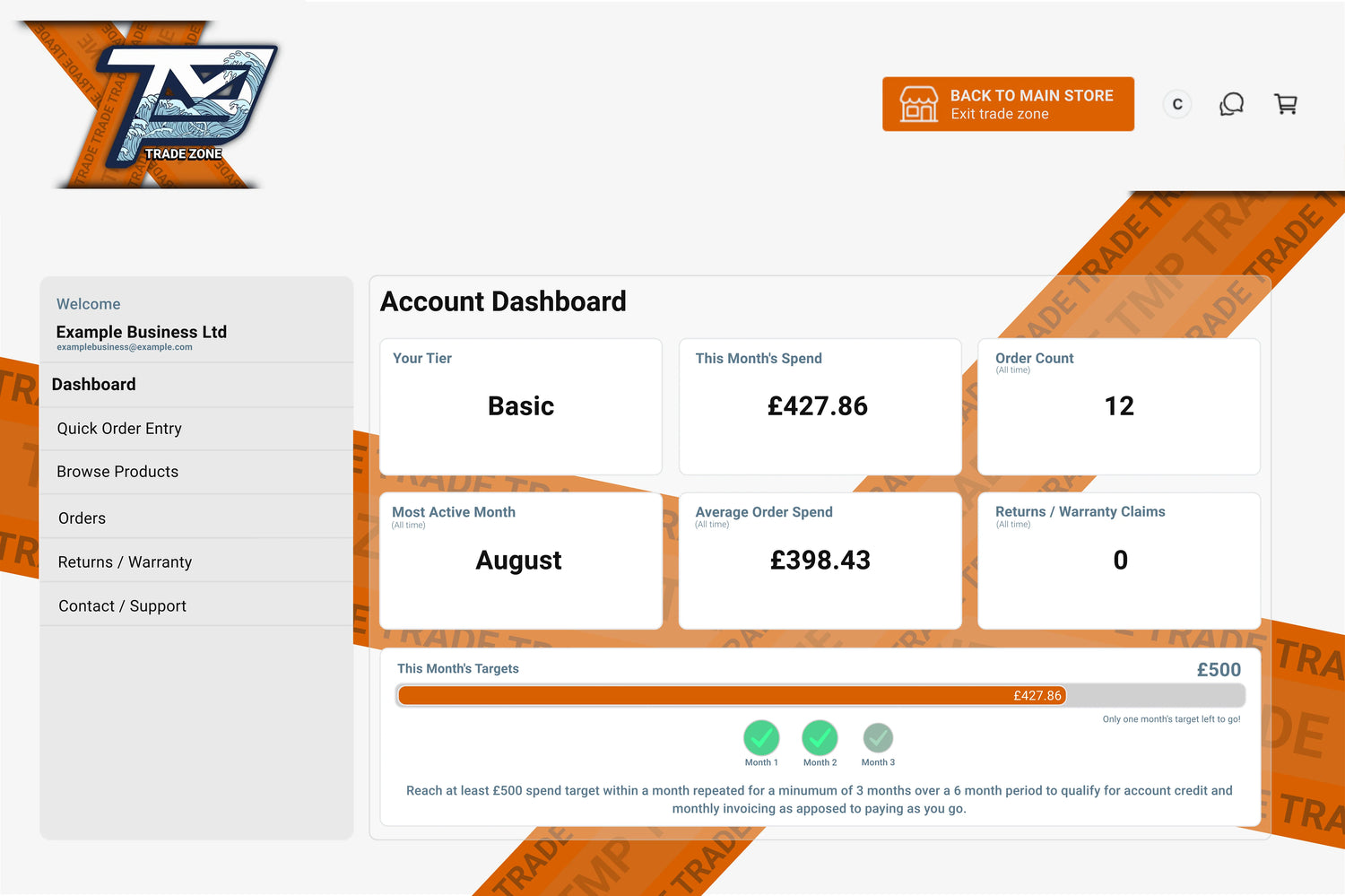 Screenshot image of the dashboard page in the TMP Trade Account Area.
