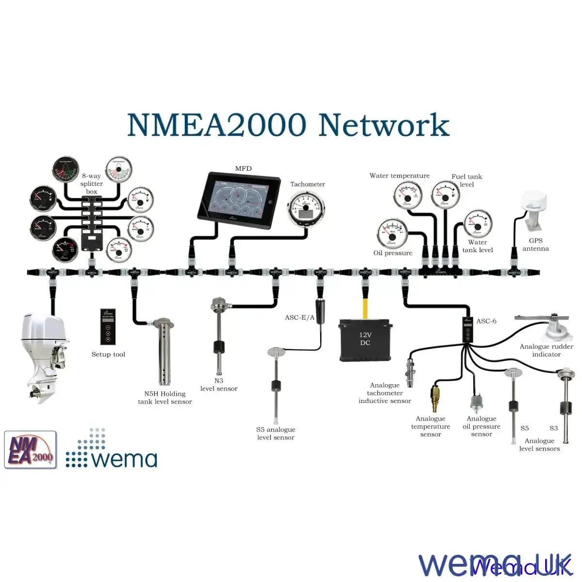 NMEA 2000 1 Channel Analogue to Digital Signal Converter - 0-190/240-30 Ohm | Wema UK | SKUs 220003+ - Wema UK marine part