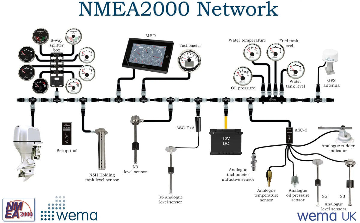NMEA 2000 6 Channel Analogue to Digital Signal Converter | Wema UK | SKU 220020 - Wema UK marine part