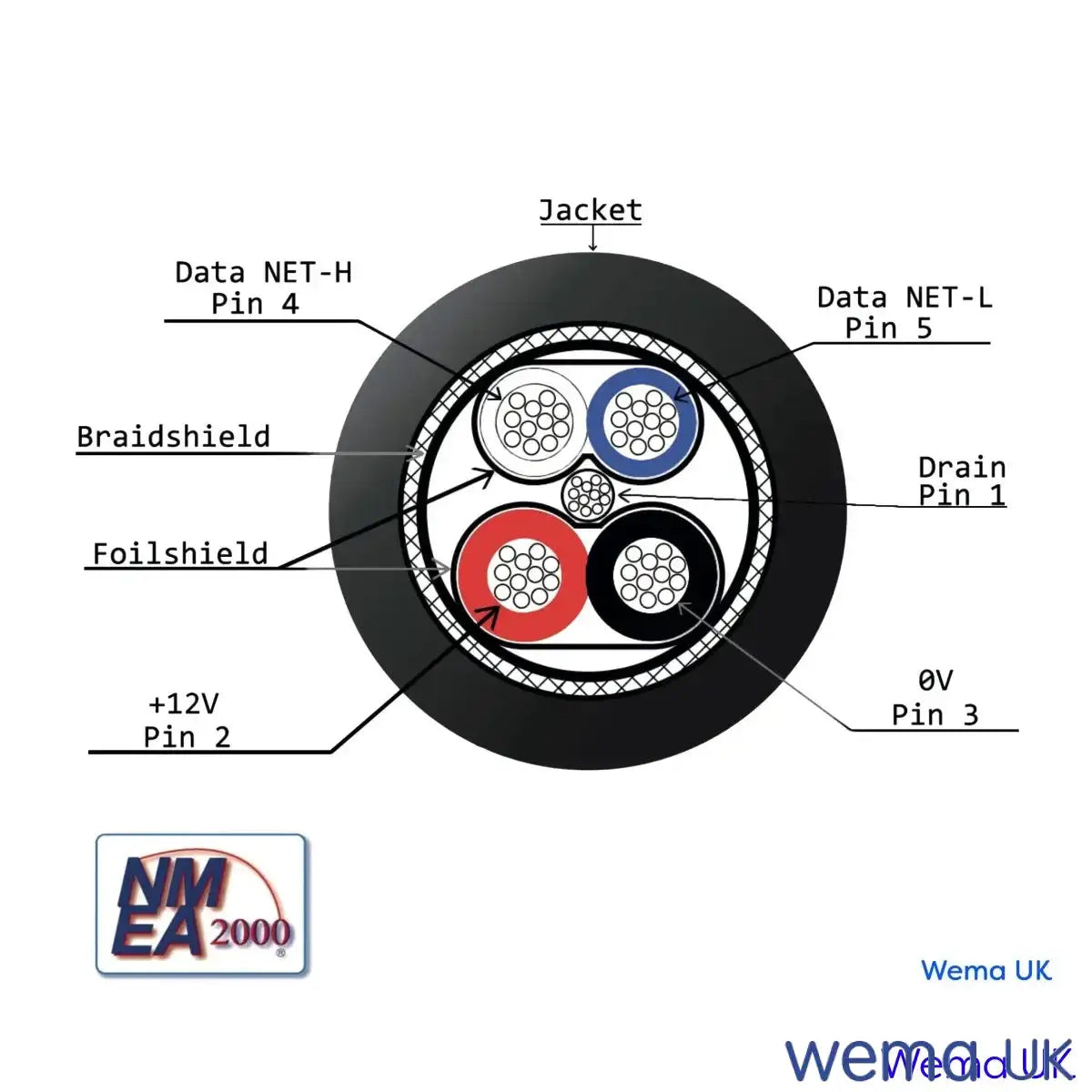 NMEA 2000 Field Connector | Wema UK | SKUs 220035+ - Wema UK marine part