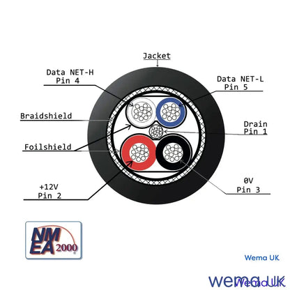 NMEA 2000 Field Connector | Wema UK | SKUs 220035+ - Wema UK marine part