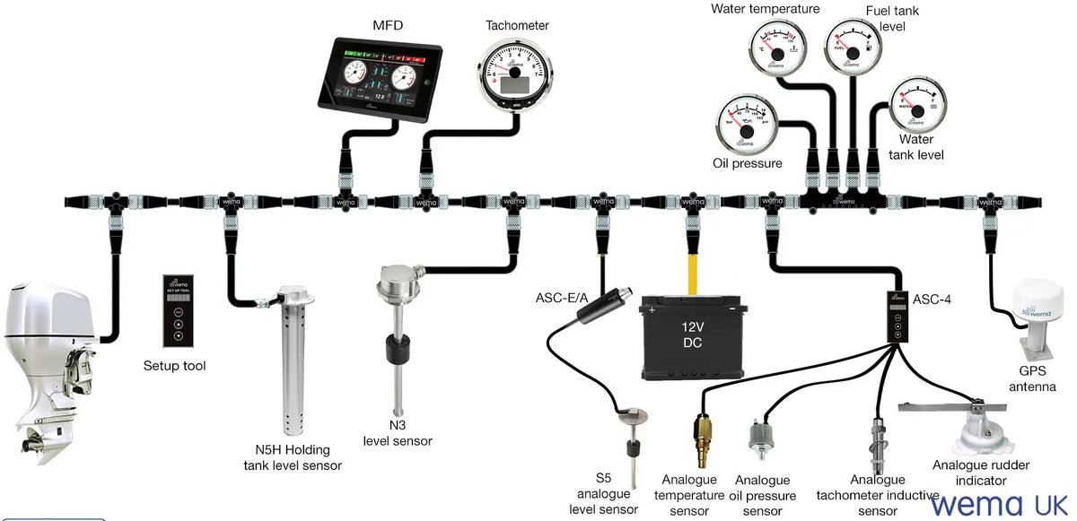 NMEA 2000 Multi-Function Tachometer | Wema UK | SKUs 210686+ - Wema UK marine part