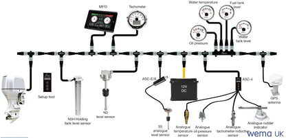 NMEA 2000 Multi-Function Tachometer | Wema UK | SKUs 210686+ - Wema UK marine part
