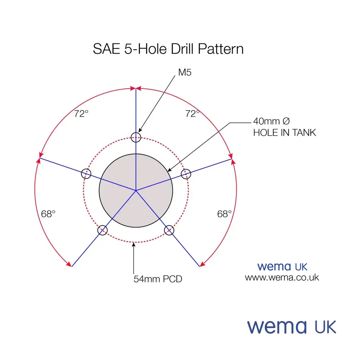 TN Level sender with suction and return ports | Wema UK - Wema UK marine part