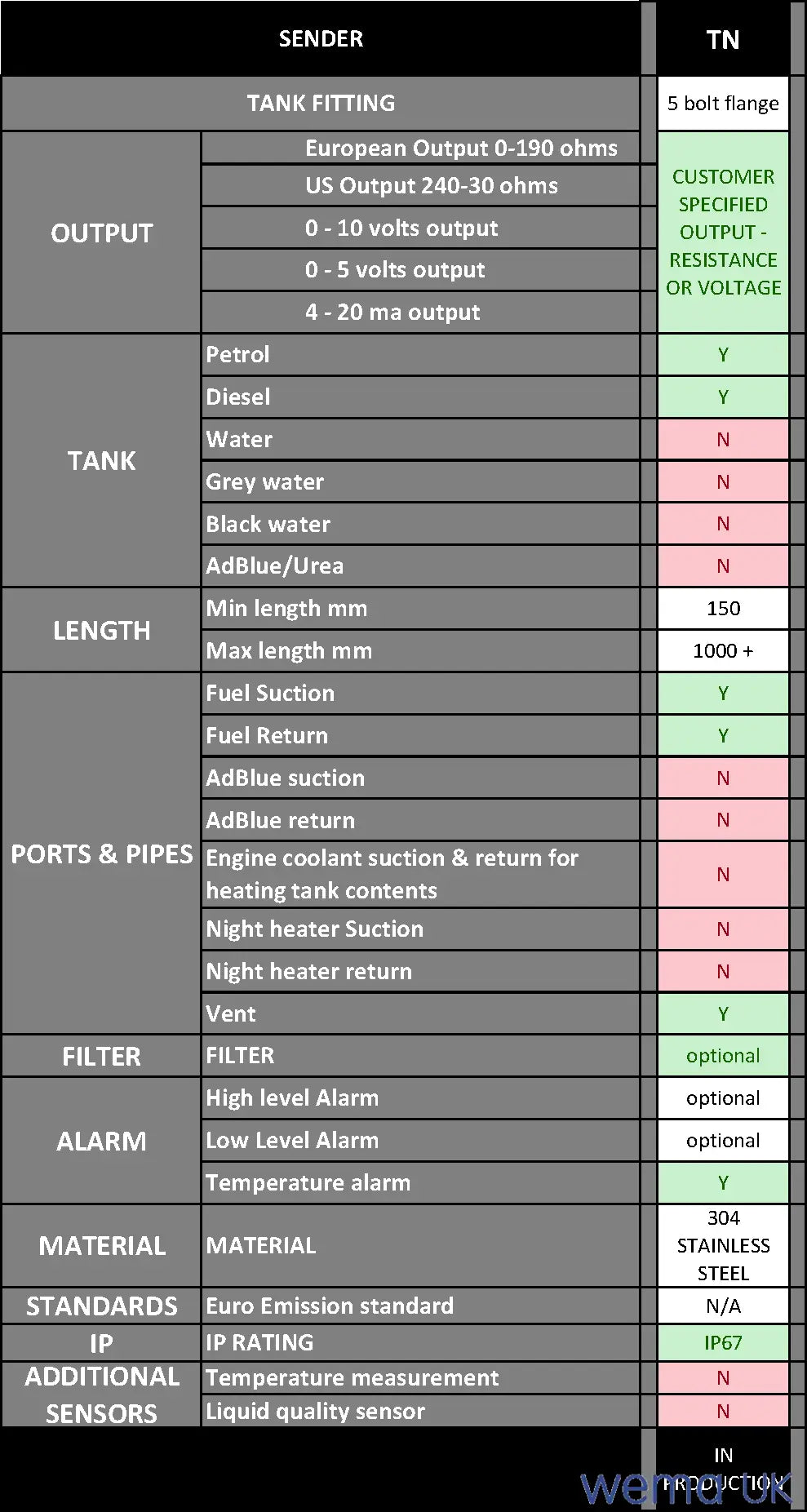 TN Level sender with suction and return ports | Wema UK - Wema UK marine part