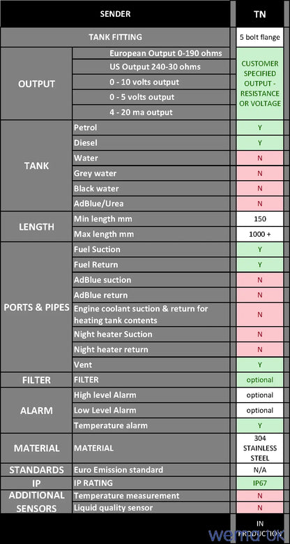 TN Level sender with suction and return ports | Wema UK - Wema UK marine part